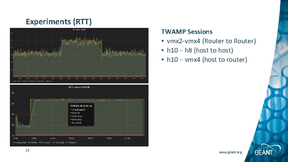 Experiments (RTT) TWAMP Sessions • vmx 2 -vmx 4 (Router to Router) • h