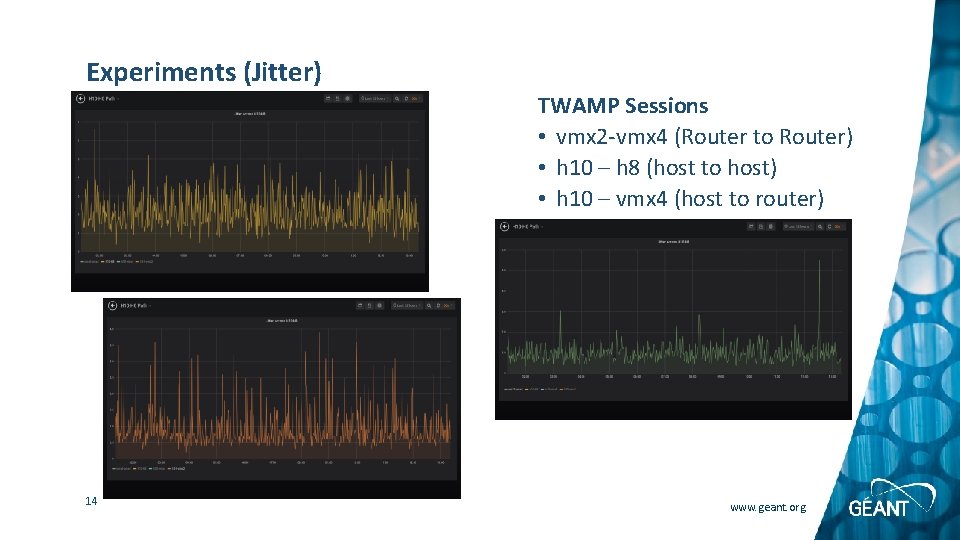 Experiments (Jitter) TWAMP Sessions • vmx 2 -vmx 4 (Router to Router) • h