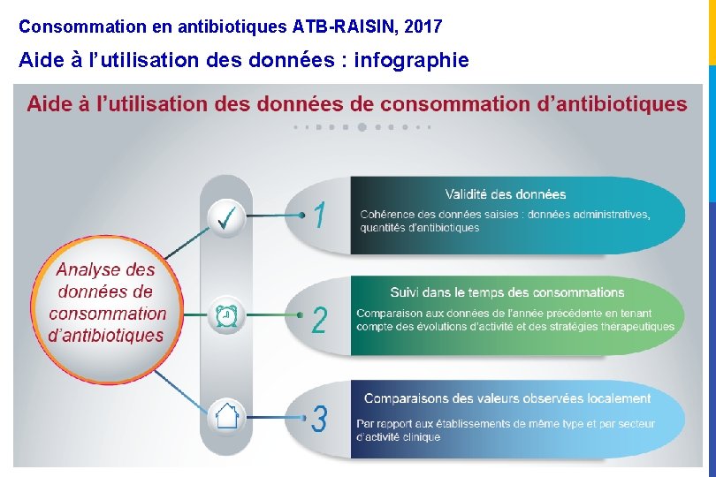 Consommation en antibiotiques ATB-RAISIN, 2017 Aide à l’utilisation des données : infographie 