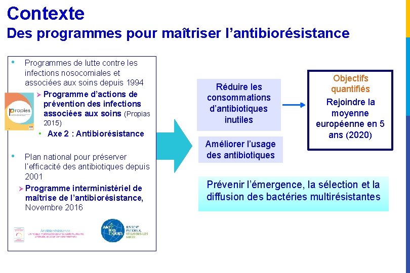 Contexte Des programmes pour maîtriser l’antibiorésistance • Programmes de lutte contre les infections nosocomiales