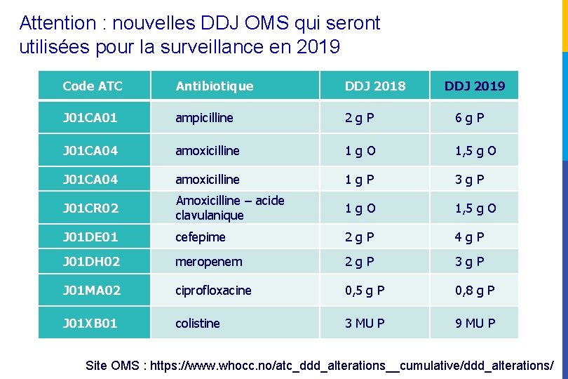 Attention : nouvelles DDJ OMS qui seront utilisées pour la surveillance en 2019 Code