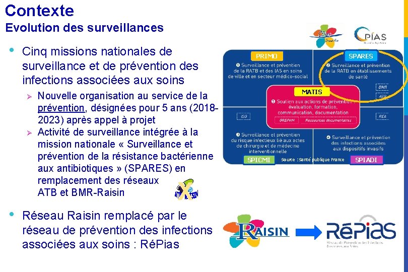 Contexte Evolution des surveillances • Cinq missions nationales de surveillance et de prévention des