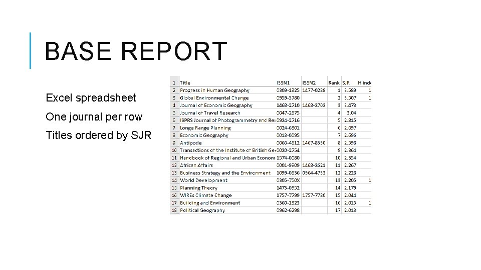 BASE REPORT Excel spreadsheet One journal per row Titles ordered by SJR 