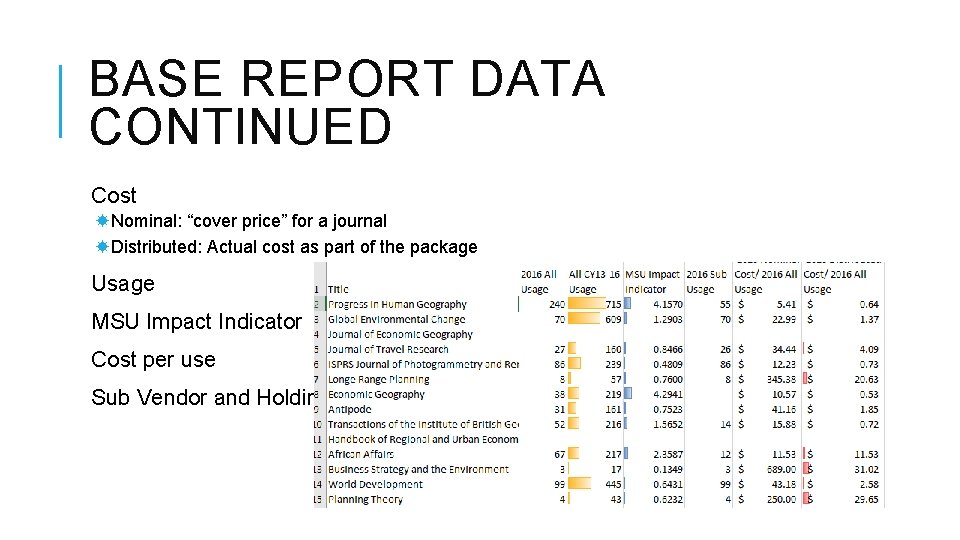 BASE REPORT DATA CONTINUED Cost Nominal: “cover price” for a journal Distributed: Actual cost