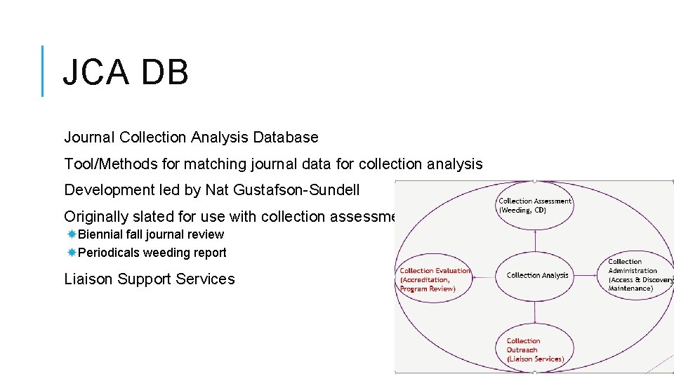 JCA DB Journal Collection Analysis Database Tool/Methods for matching journal data for collection analysis