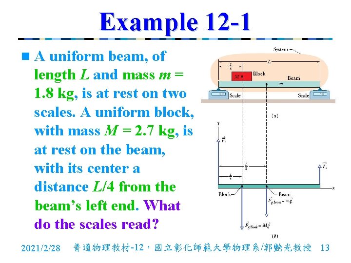 Example 12 -1 n. A uniform beam, of length L and mass m =