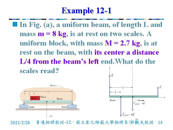 Example 12 -1 n In Fig. (a), a uniform beam, of length L and