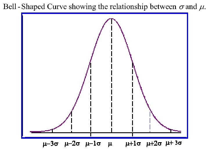 m-3 s m-2 s m-1 s m m+1 s m+2 s m+ 3 s m-3 s m-2 s m-1 s m m+1 s m+2 s m+ 3 s
