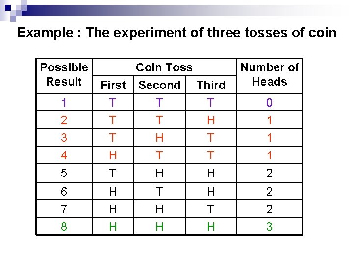 Example : The experiment of three tosses of coin Possible Result 1 2 Coin Example : The experiment of three tosses of coin Possible Result 1 2 Coin