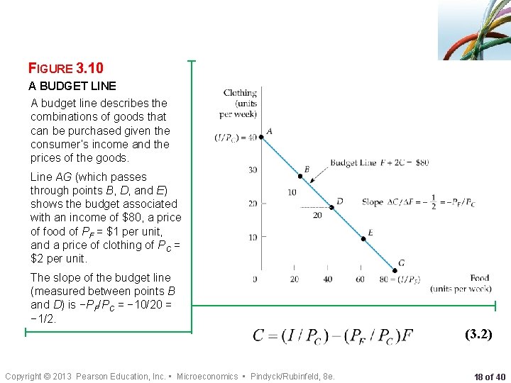 FIGURE 3. 10 A BUDGET LINE A budget line describes the combinations of goods