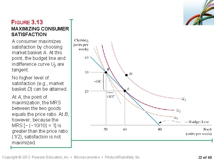 FIGURE 3. 13 MAXIMIZING CONSUMER SATISFACTION A consumer maximizes satisfaction by choosing market basket