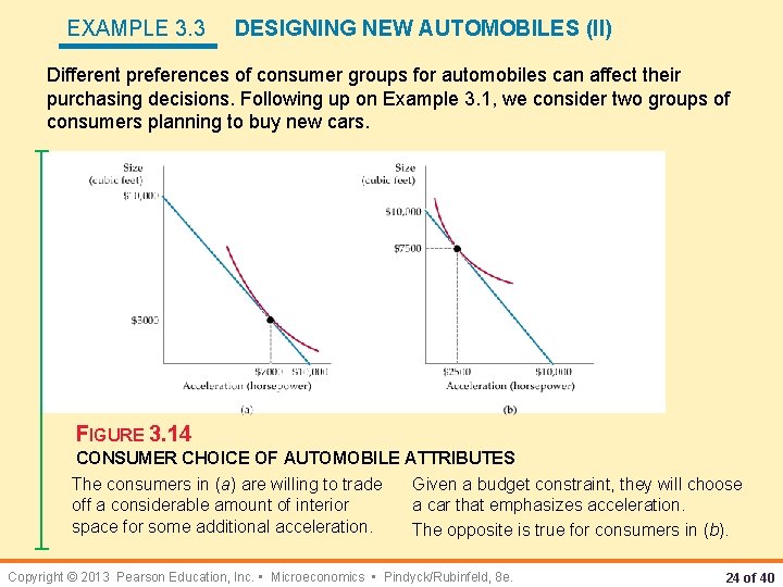 EXAMPLE 3. 3 DESIGNING NEW AUTOMOBILES (II) Different preferences of consumer groups for automobiles