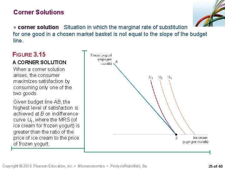 Corner Solutions ● corner solution Situation in which the marginal rate of substitution for
