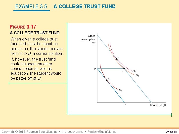 EXAMPLE 3. 5 A COLLEGE TRUST FUND FIGURE 3. 17 A COLLEGE TRUST FUND