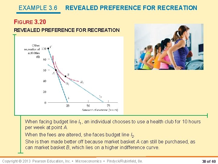 EXAMPLE 3. 6 REVEALED PREFERENCE FOR RECREATION FIGURE 3. 20 REVEALED PREFERENCE FOR RECREATION