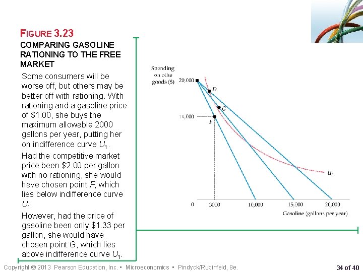 FIGURE 3. 23 COMPARING GASOLINE RATIONING TO THE FREE MARKET Some consumers will be