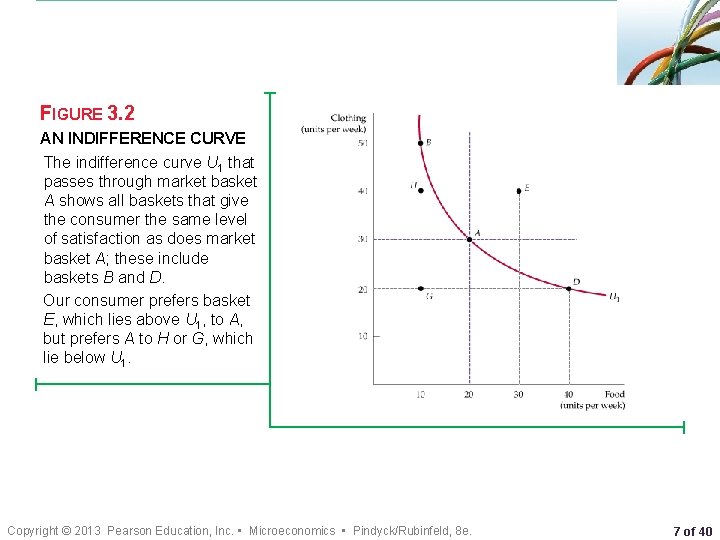 FIGURE 3. 2 AN INDIFFERENCE CURVE The indifference curve U 1 that passes through