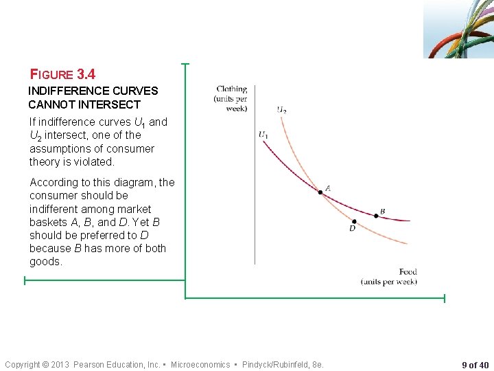 FIGURE 3. 4 INDIFFERENCE CURVES CANNOT INTERSECT If indifference curves U 1 and U