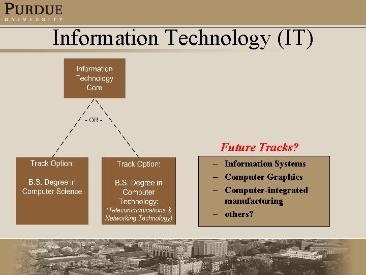 Information Technology (IT) Future Tracks? – Information Systems – Computer Graphics – Computer-integrated manufacturing
