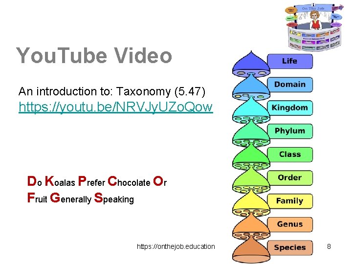 You. Tube Video An introduction to: Taxonomy (5. 47) https: //youtu. be/NRVJy. UZo. Qow