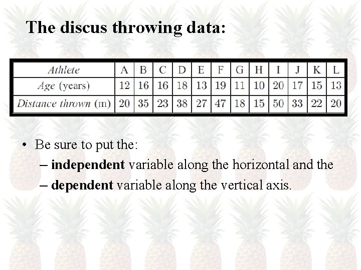The discus throwing data: • Be sure to put the: – independent variable along