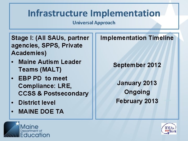 Infrastructure Implementation Universal Approach Stage I: (All SAUs, partner agencies, SPPS, Private Academies) •