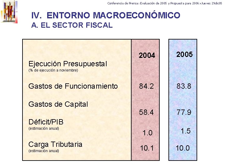 Conferencia de Prensa: Evaluación de 2005 y Propuesta para 2006>Jueves 29 dic 05 IV.