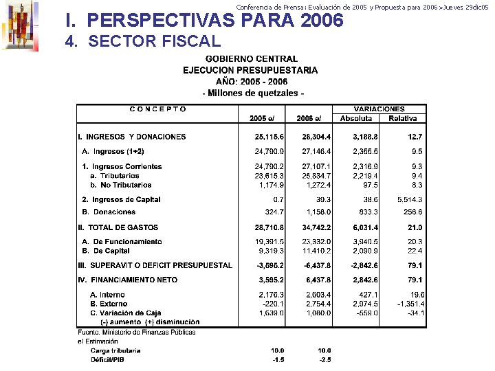 Conferencia de Prensa: Evaluación de 2005 y Propuesta para 2006>Jueves 29 dic 05 I.