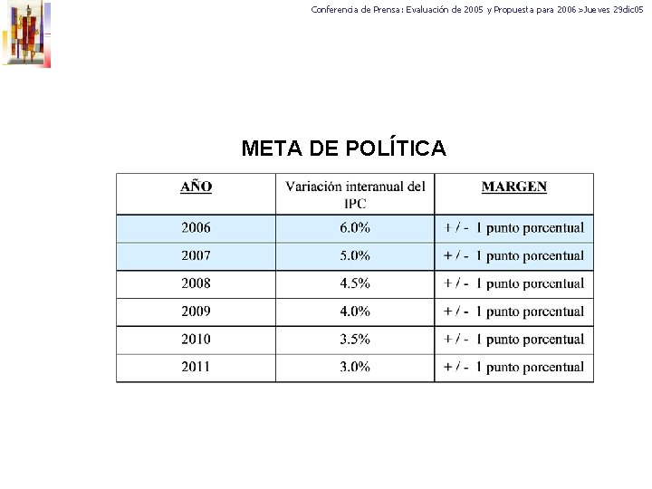 Conferencia de Prensa: Evaluación de 2005 y Propuesta para 2006>Jueves 29 dic 05 META
