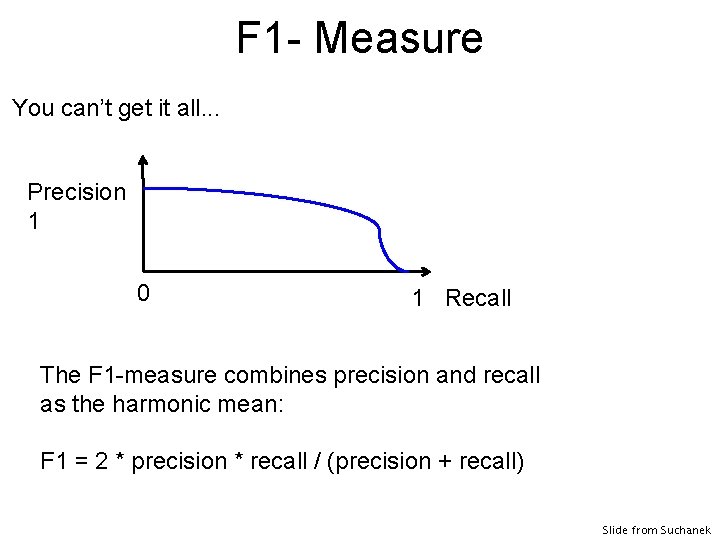 F 1 - Measure You can’t get it all. . . Precision 1 0
