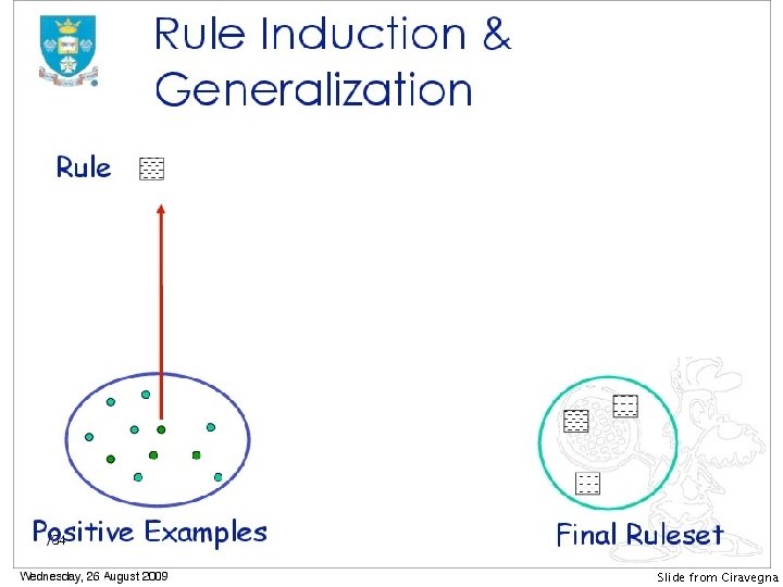 Slide from Ciravegna 