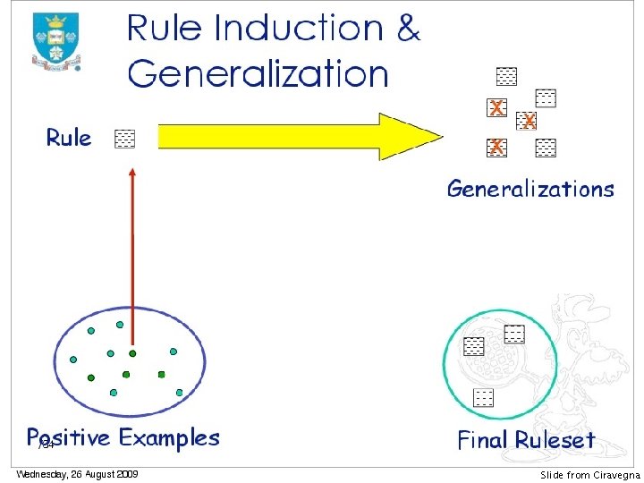 Slide from Ciravegna 