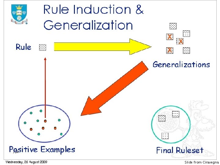 Slide from Ciravegna 