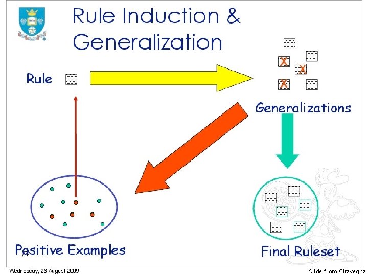 Slide from Ciravegna 