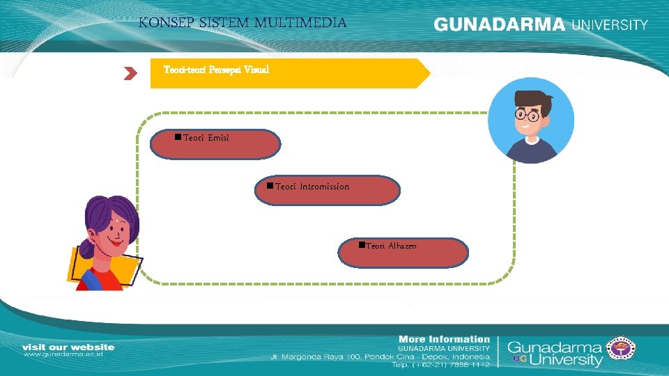 KONSEP SISTEM MULTIMEDIA Teori-teori Persepsi Visual Teori Emisi Teori Intromission Teori Alhazen 