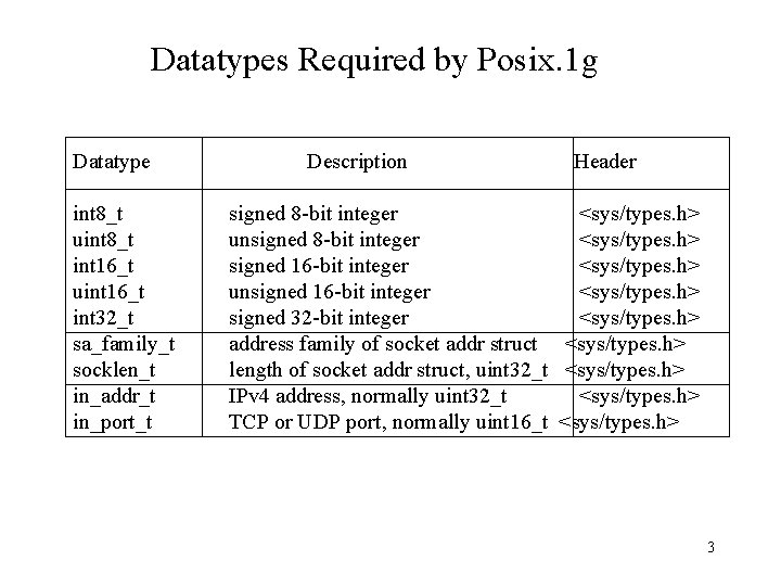 Datatypes Required by Posix. 1 g Datatype int 8_t uint 8_t int 16_t uint