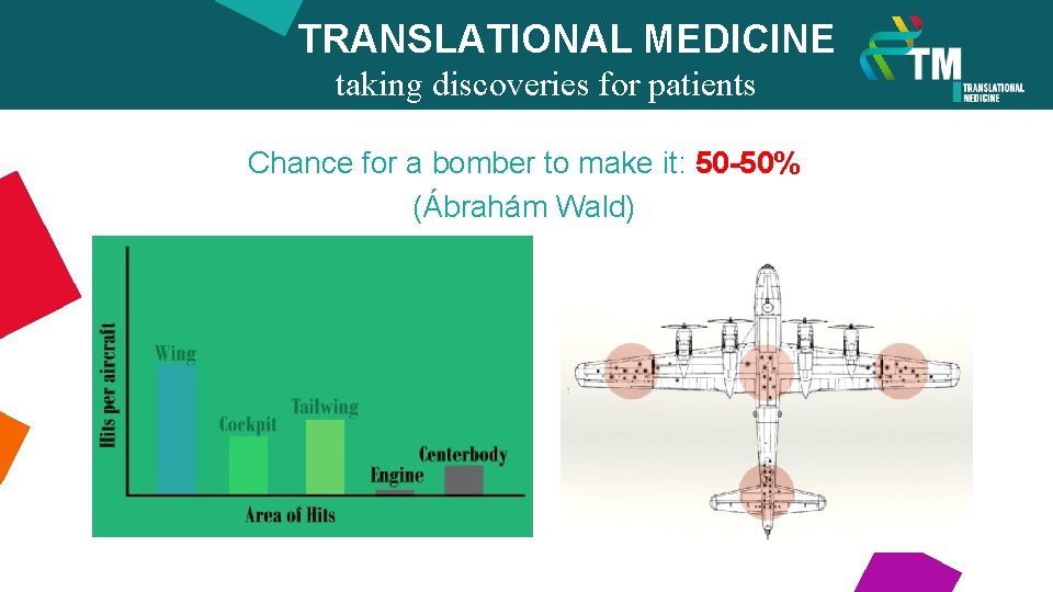 TRANSLATIONAL MEDICINE taking discoveries for patients benefits Chance for a bomber to make it: