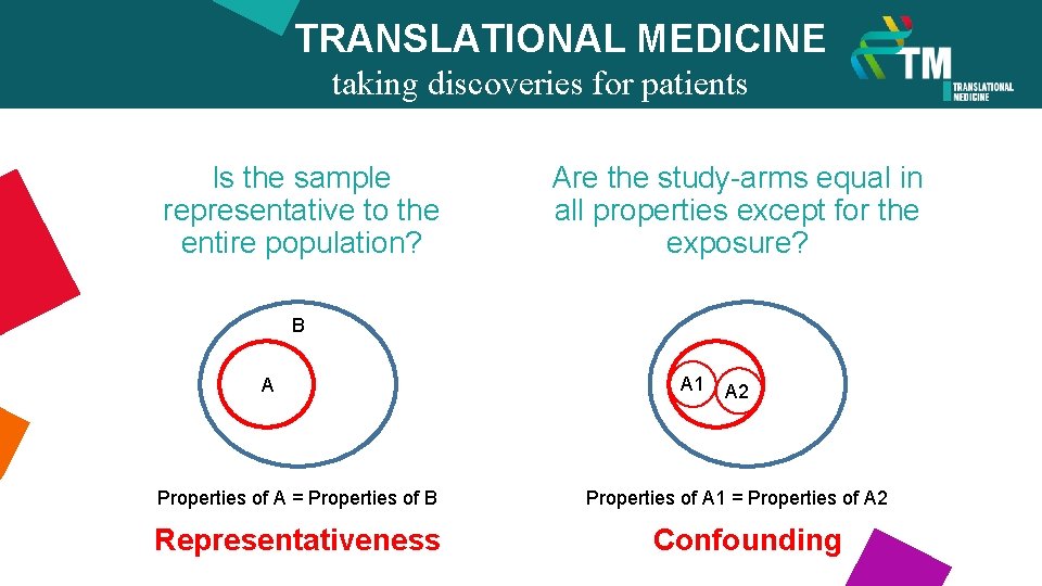 TRANSLATIONAL MEDICINE taking discoveries for patients benefits Is the sample representative to the entire