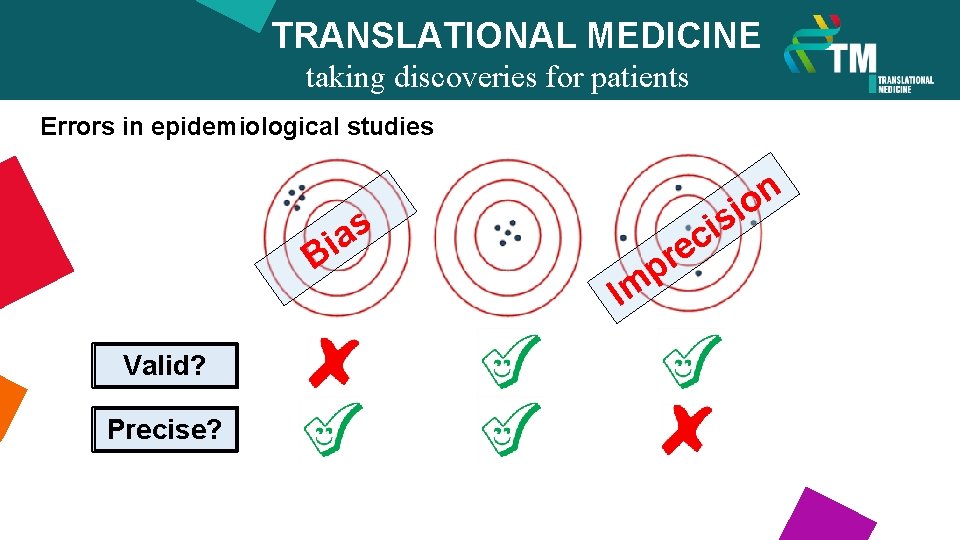 TRANSLATIONAL MEDICINE taking discoveries for patients Errors in epidemiological studies benefits s a i