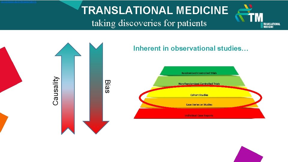 10. 1016/S 0140 -6736(02)07283 -5 TRANSLATIONAL MEDICINE taking discoveries for patients benefits Bias