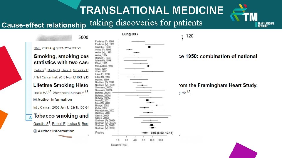 TRANSLATIONAL MEDICINE Cause-effect relationship taking discoveries for patients benefits Does smoking cause lung cancer?