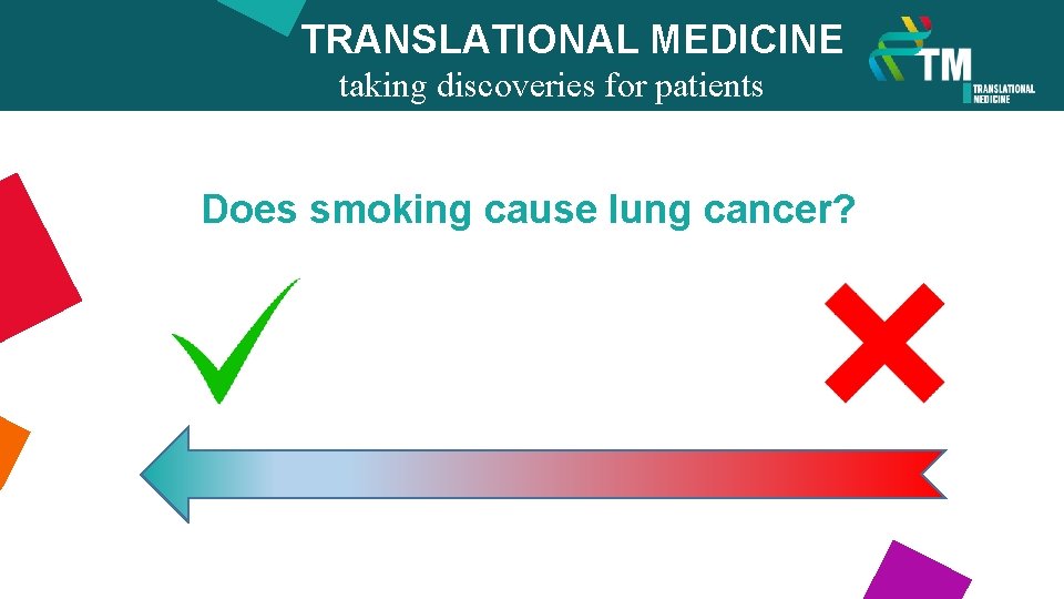 TRANSLATIONAL MEDICINE taking discoveries for patients benefits Does smoking cause lung cancer? 