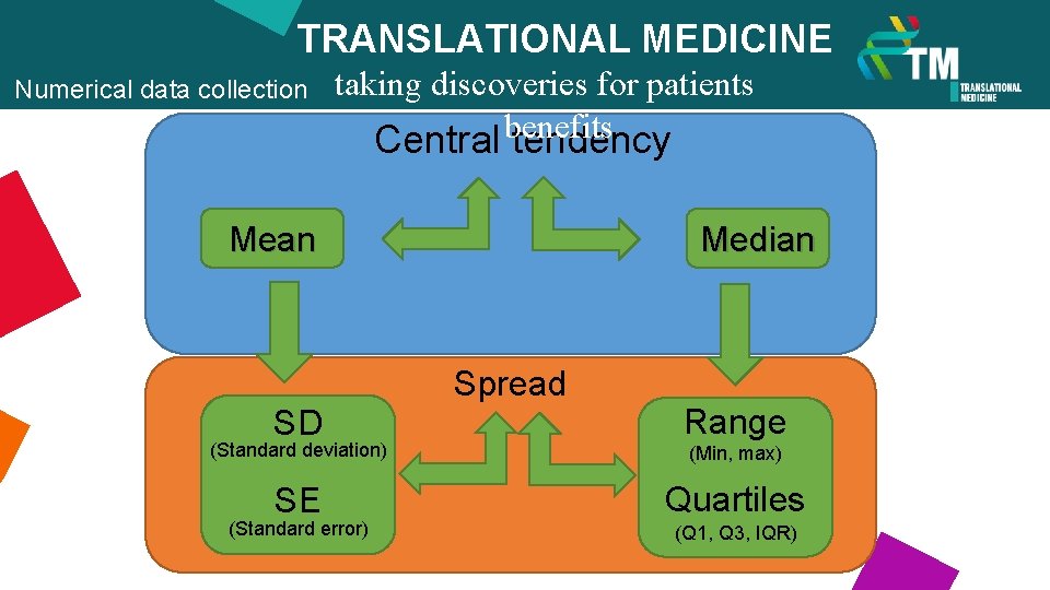TRANSLATIONAL MEDICINE Numerical data collection taking discoveries for patients benefits Central tendency Median Mean