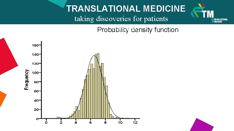 TRANSLATIONAL MEDICINE taking discoveries for patients benefits Probability density function 