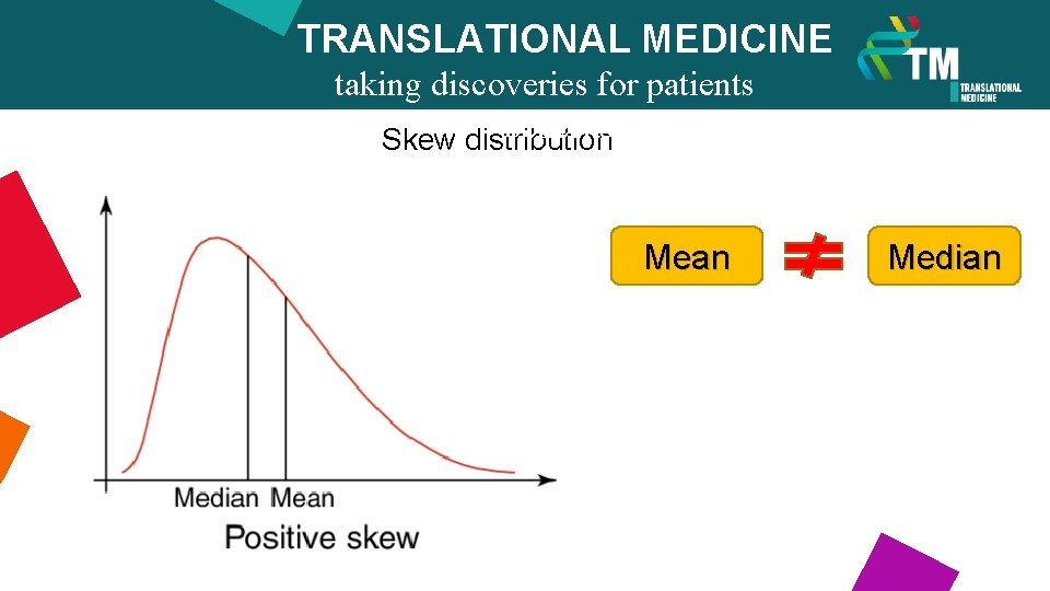 TRANSLATIONAL MEDICINE taking discoveries for patients benefits Skew distribution Mean Median 