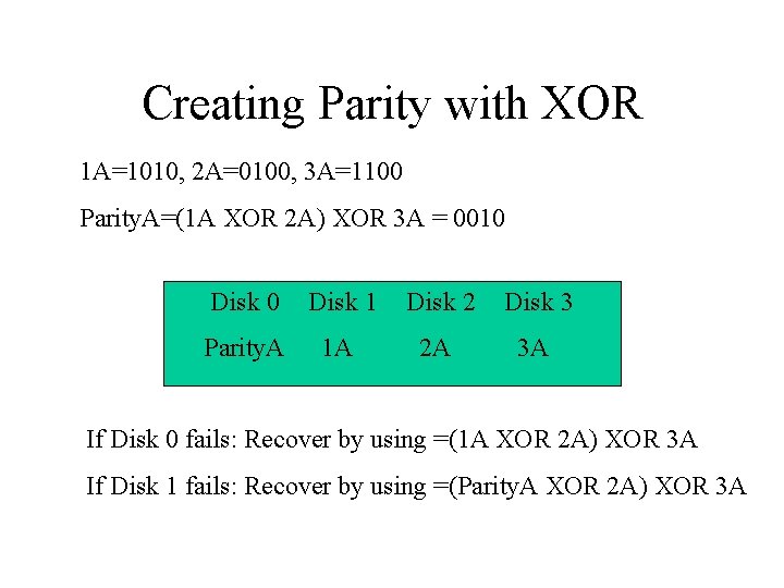 Creating Parity with XOR 1 A=1010, 2 A=0100, 3 A=1100 Parity. A=(1 A XOR