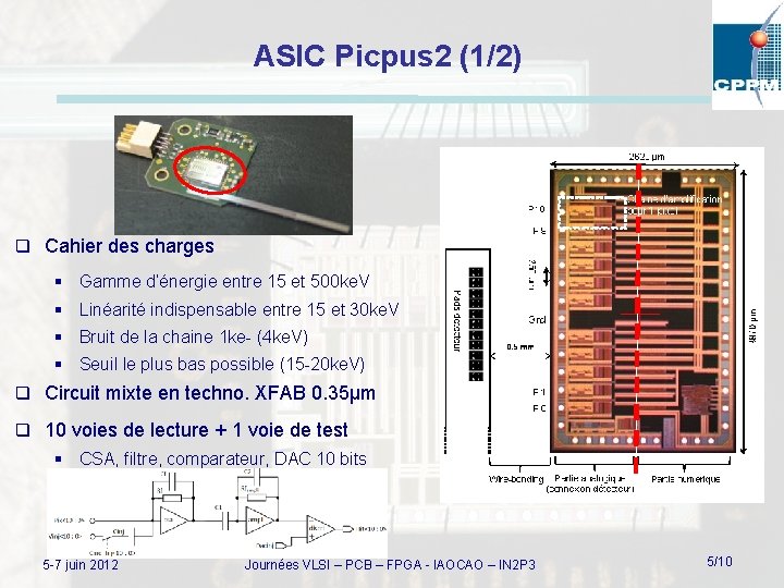 ASIC Picpus 2 (1/2) q Cahier des charges § Gamme d’énergie entre 15 et