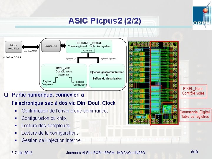 ASIC Picpus 2 (2/2) « sac à dos » q Partie numérique: connexion à
