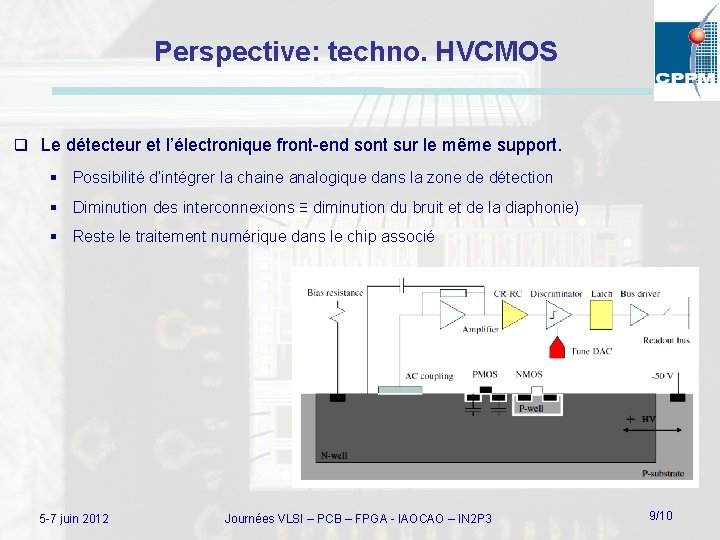 Perspective: techno. HVCMOS q Le détecteur et l’électronique front-end sont sur le même support.