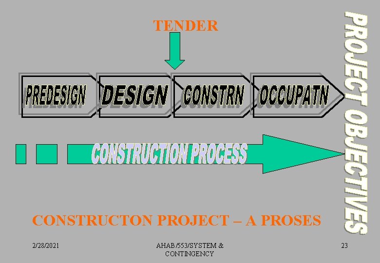 TENDER CONSTRUCTON PROJECT – A PROSES 2/28/2021 AHAB/553/SYSTEM & CONTINGENCY 23 